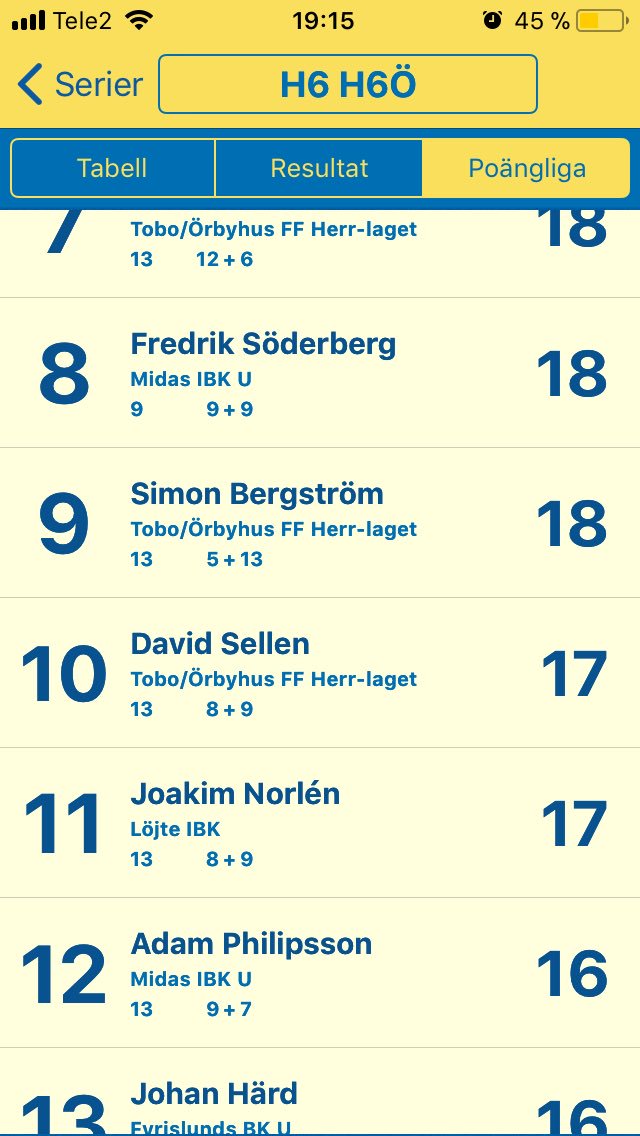 moosesalunda's tweet photo. Imponerande stats från en av förra säsongens minst sämsta spelare i vårt Jas-lag. David Sellen står på 17 poäng medan en spelare som Parastadidolopolus står på 0 poäng. Jämförelsen är rättvis. Davve är bättre. En försäsong på Slick City borde alla testa tydligen. https://t.co/n8hyymnWMc