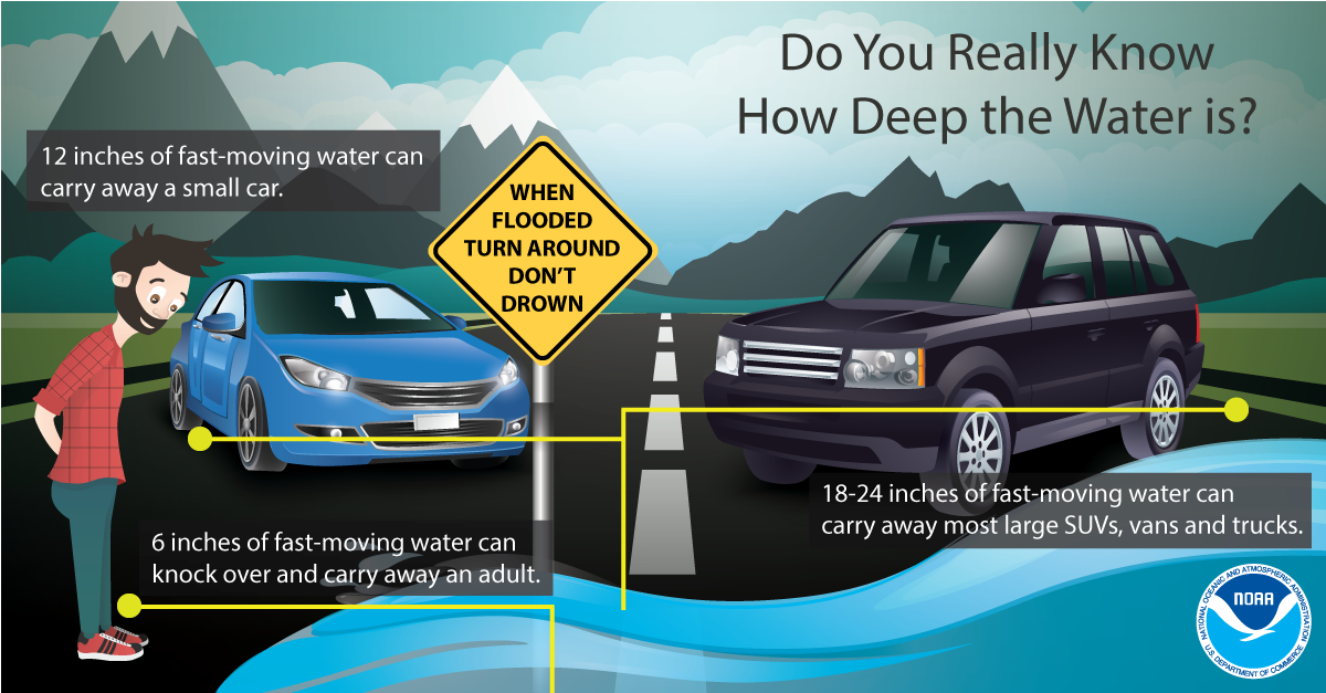 6 inches of moving water can knock an adult off their feet. STAY AWAY from moving water! #FloodSafety