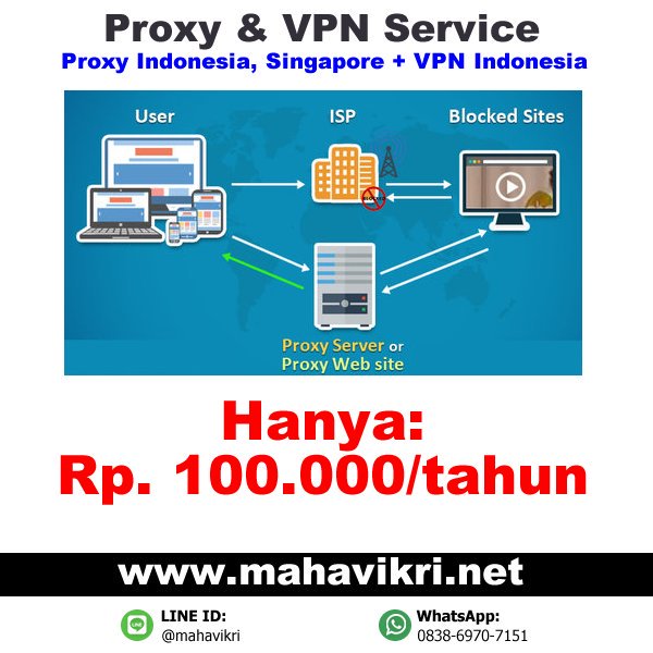 indonesia proxy website