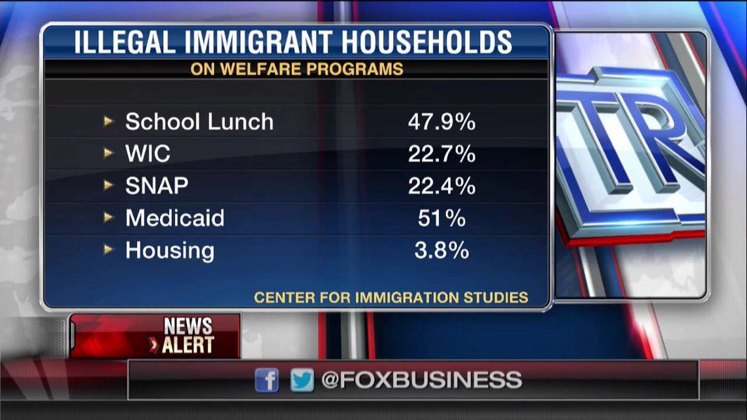 DACA six month deadline is up! Deports illegals now!