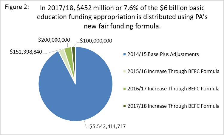 PA_HouseApprops's tweet photo. #pabudget https://t.co/6axyxZlhSz