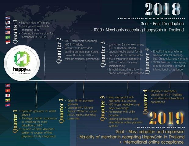 TechCompanyNews's tweet image. .@happycoin5 Enables #Merchants To Make #Blockchain #Payments At Physical Stores techcompanynews.com/happycoin-enab…