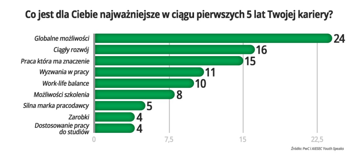JesionekRobert's tweet photo. Millenialsi - jacy są? Rzut oka na pokolenie Y:  https://t.co/2yankUotGL https://t.co/l5Xu4ZYGpt