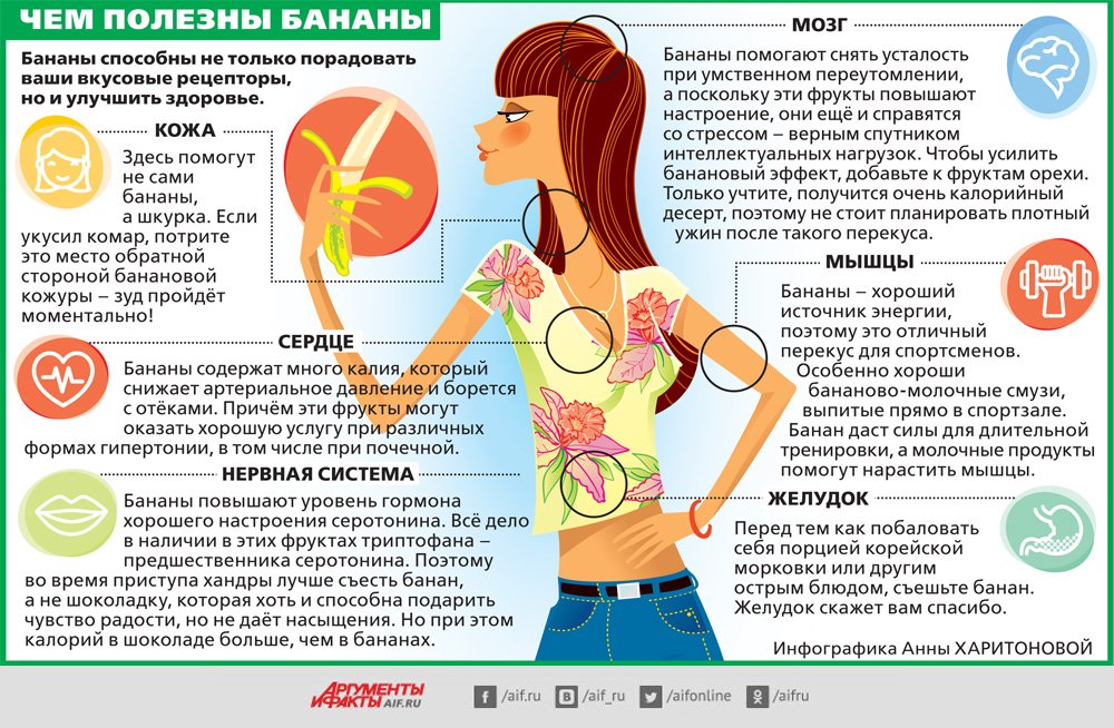 После еды хочется пить. Полезная информация о здоровье. Советы для здоровья. АИФ здоровье инфографика. Полезная информация инфографика.