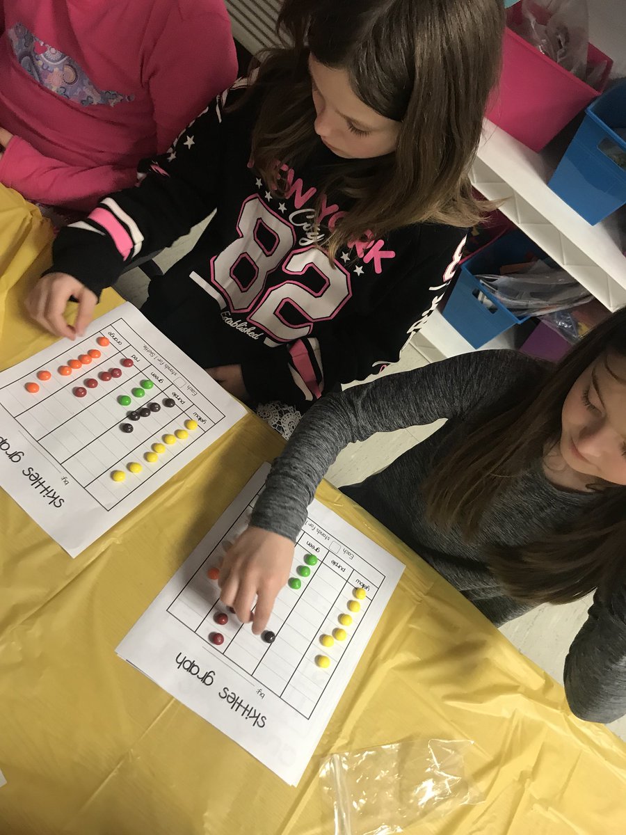 adubdubss's tweet photo. Our class transformed this weekend into candy land. This week is all about graphing candy! Today’s graphing task...skittles. Ss are creating a quiz based on their graph for their peers to take. #pvessuccess #ccsdtn https://t.co/dhuFZxQHmT