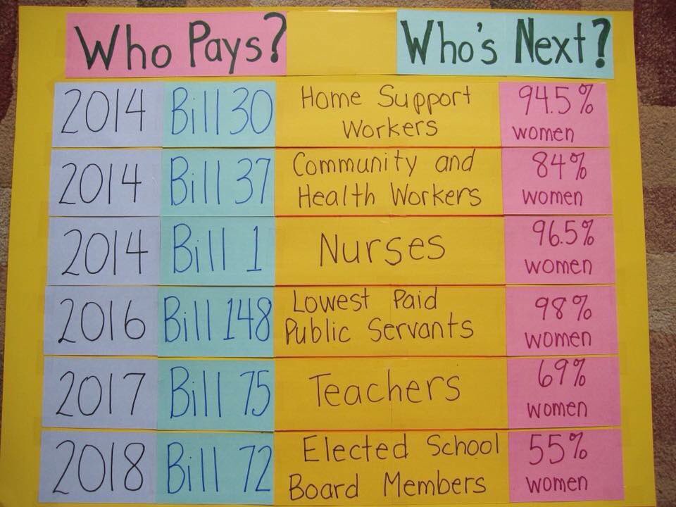 cupe4459's tweet image. How does @StephenMcNeil feel about gender parity and equality?  Shame on the @NSLiberal. #nspoli #cupe #justawoman