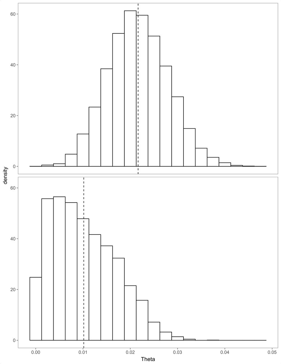 JabesEditor's tweet photo. Bayesian hierarchical linear unmixing (BHLU) models provide reliable estimates of botanical composition (forage mixtures) using plant-wax markers, and may be a reasonable alternative to nonnegative least squares (NNLS) https://t.co/0KA7MdGRVJ