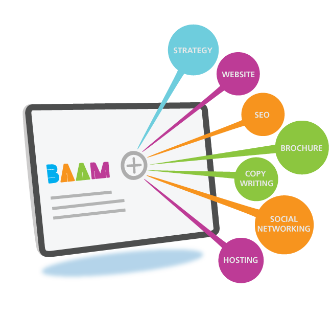 baaamltd's tweet photo. Strategy is at the heart of everything we do. Driving response rates and results. Let's talk about a new direction #addsomeBAAM https://t.co/h8Yr9Z6qXR https://t.co/ROsBIXagtL