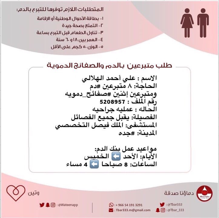 #عاجل

الاسم : علي أحمد الهلالي 
الحاجة: ٨ متبرعين #دم
ومتبرعين إثنين #صفائح_دمويه
رقم الملف : 5208957
الحاله : عمليه جراحيه
الفصيلة: يقبل جميع الفصائل
المستشفى: الملك فيصل التخصصي
المدينة: #جده