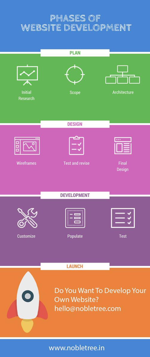 wearenobletree's tweet image. Achieve your goals from the simplest static site to full-blown content managed enterprise solutions. At #Nobletree, our #WebDesigners and #WebDevelopers are addicted to producing quality #BusinessWebsites. See our portfolio on goo.gl/4C9vwJ