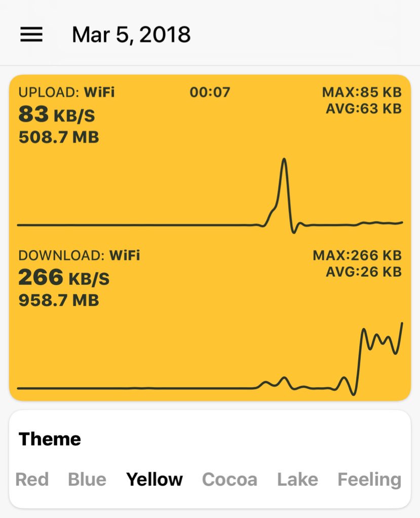 devmorecats's tweet image. A new yellow theme for #NetMonitor
