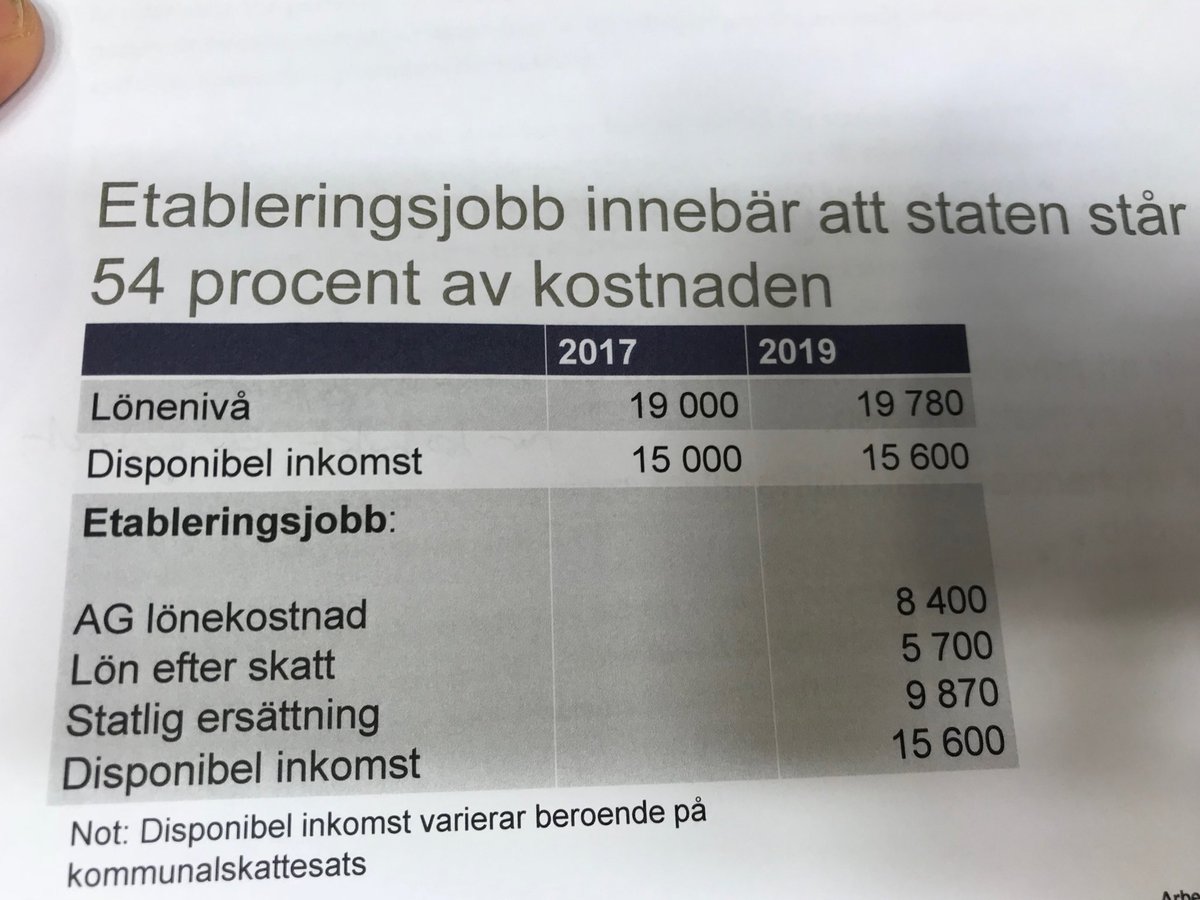 LoveBenigh's tweet photo. Staten ska stå för 54 procent av kostnaden för etableringsjobben. #svpol #svtnyheter https://t.co/HxBWby7Iwa