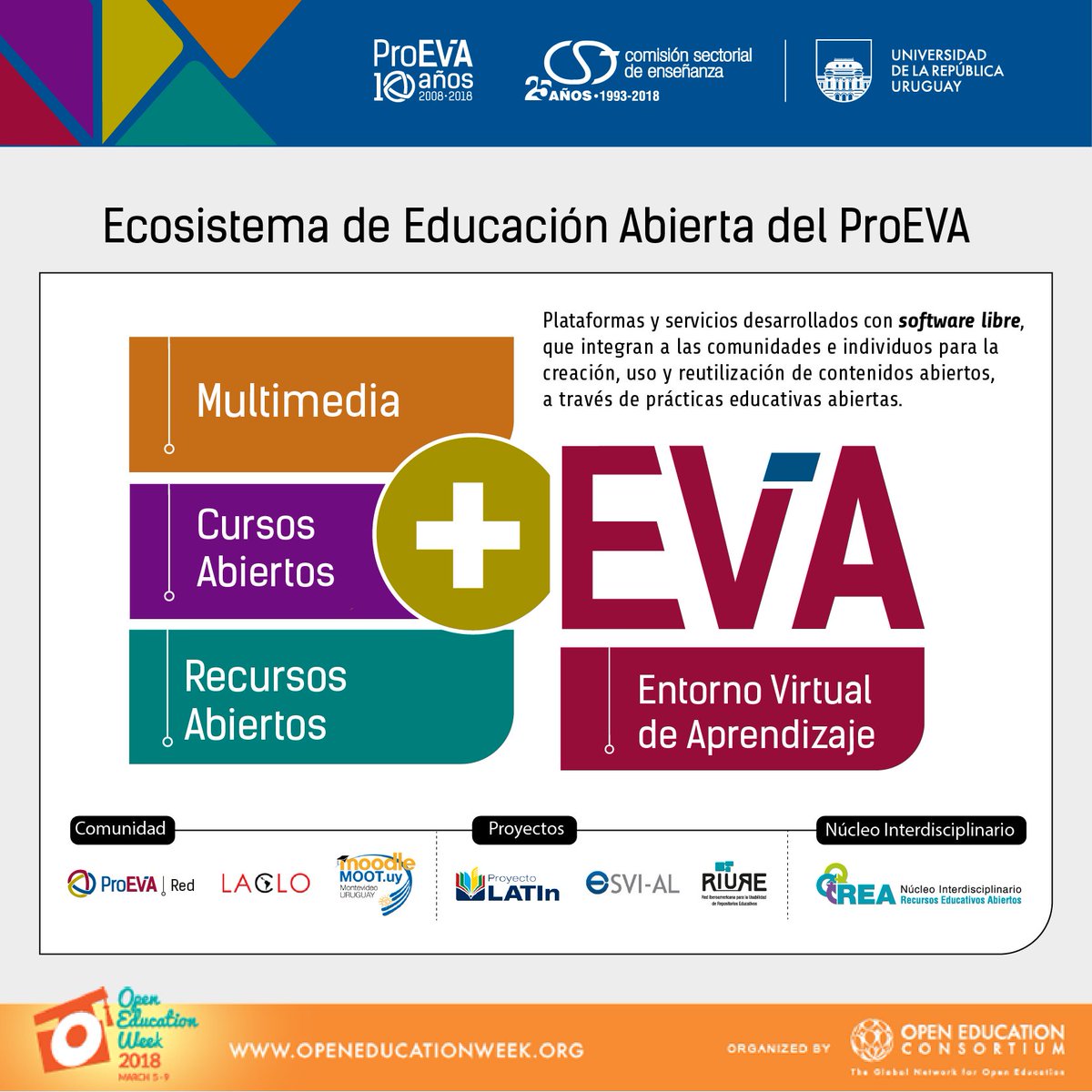 Departamento de Apoyo Técnico Académico - ProEVA tweet media