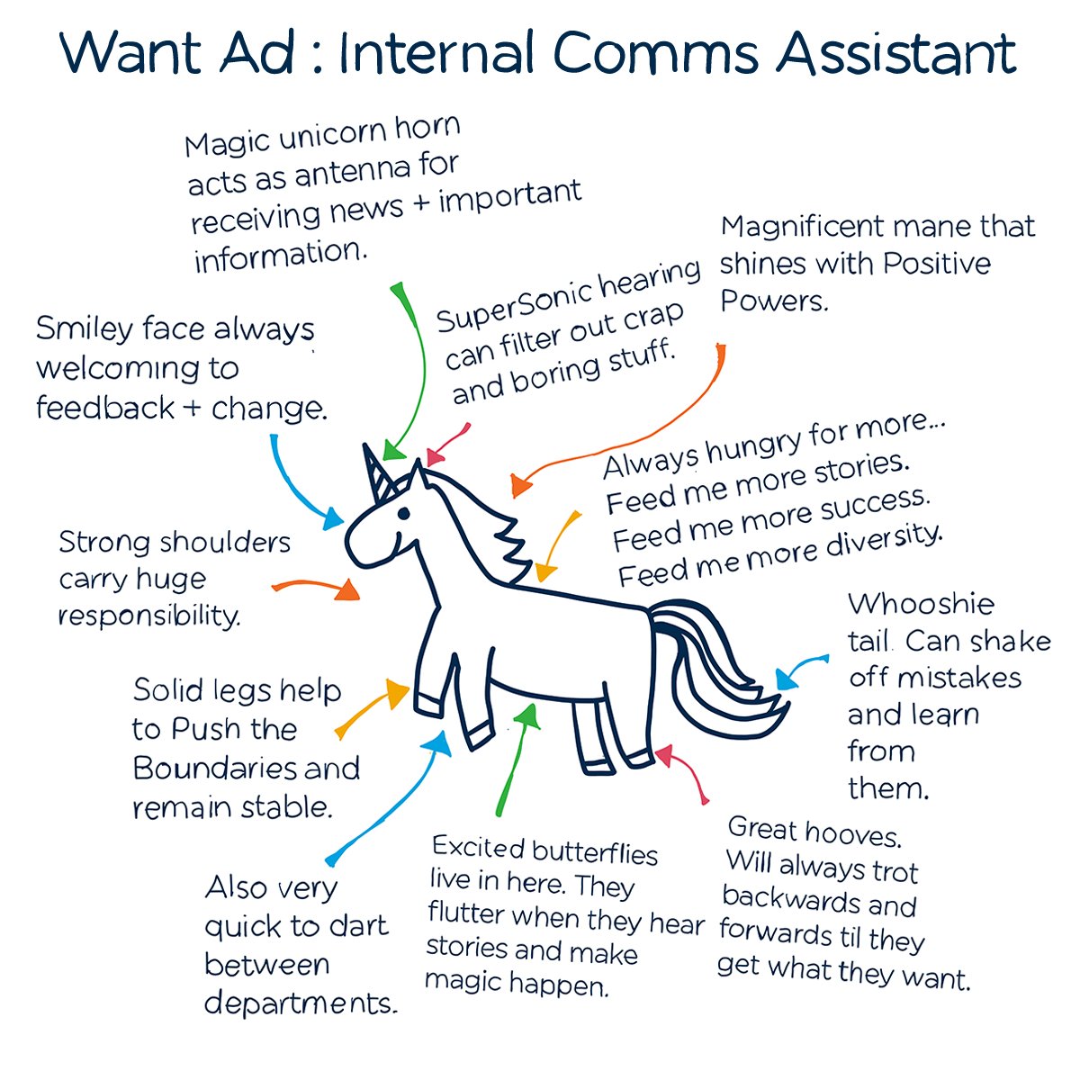 AllThingsIC's tweet image. This made me chuckle - excellent job ad for an Internal Comms Assistant via @Catrin_RG linkedin.com/pulse/recruitm… 🦄