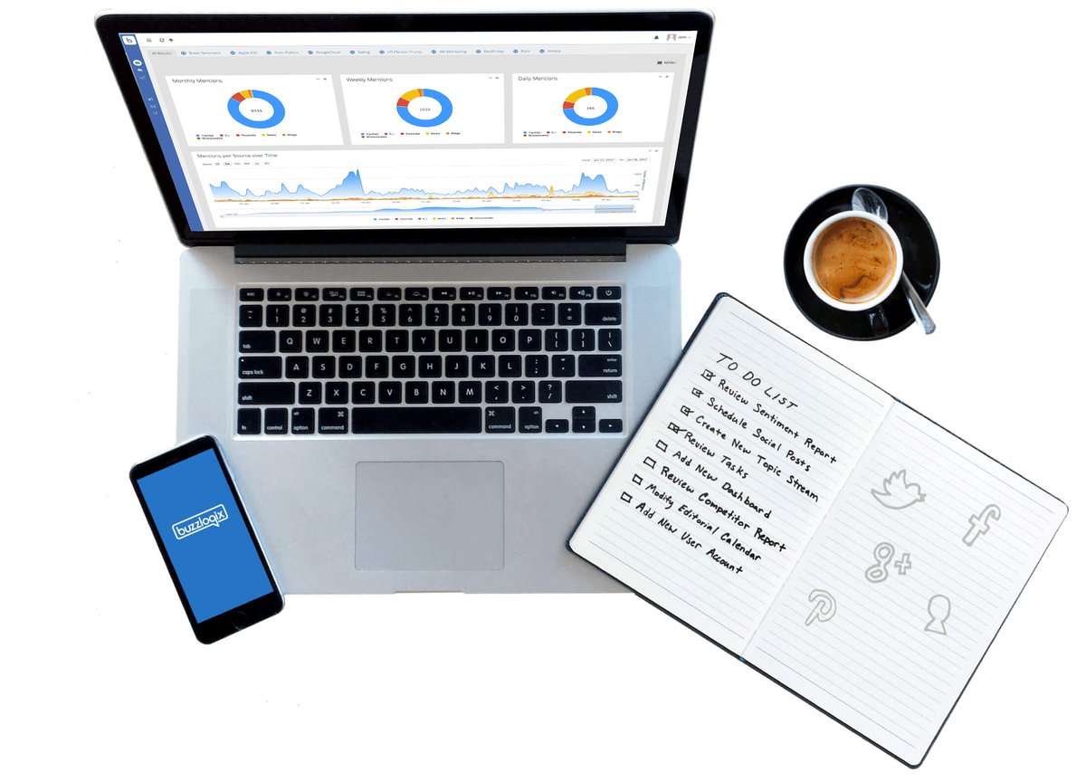 Buzzlogix tweet media