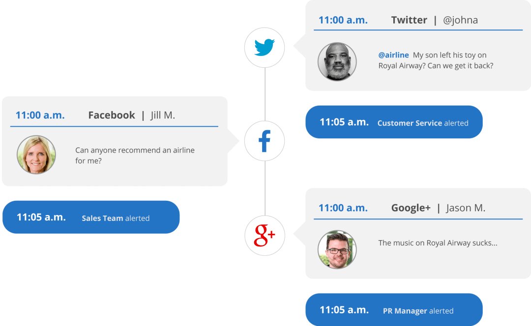 Buzzlogix tweet media