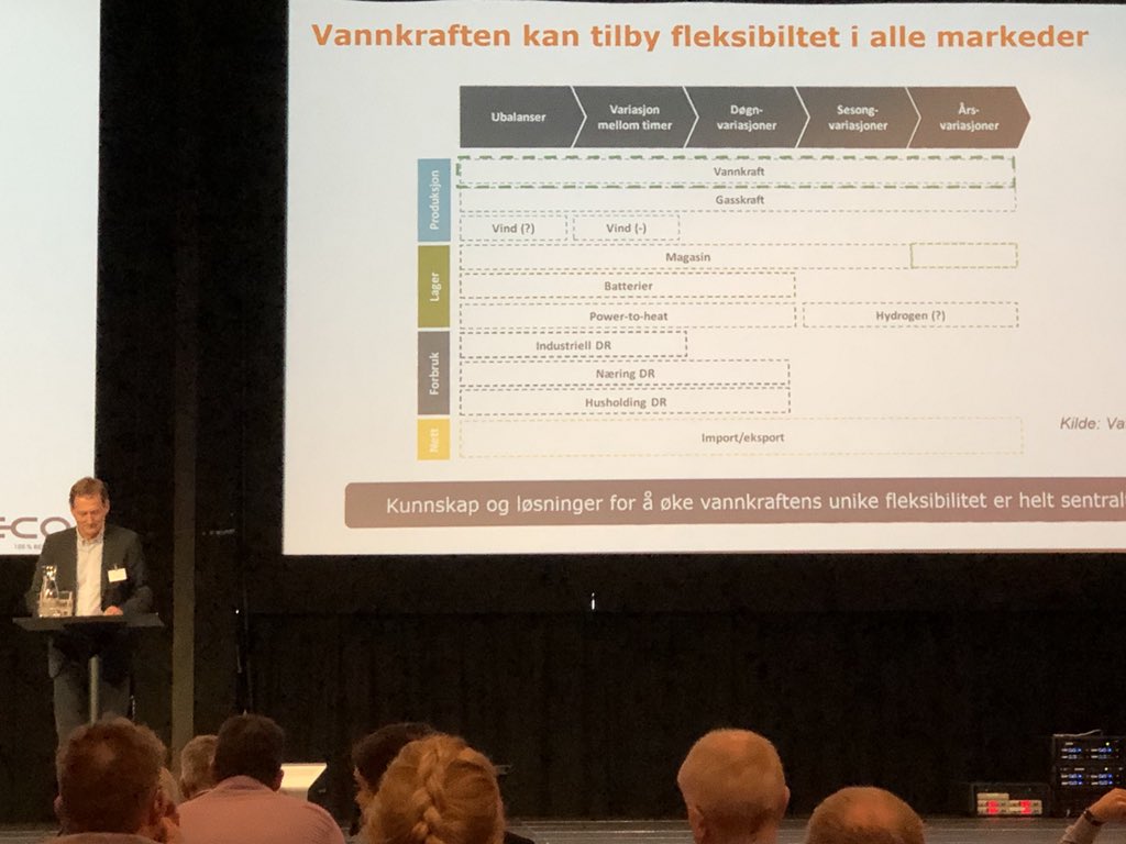 Vår styrerep. Dir. Alf Inge Berget fremmer viktigheten av forskning for vannkraftbransjen! -Økt verdiskaping gjennom samarbeidet i <a href="/FMEHydroCen/">HydroCen</a>👍🏻 #PTK2018 #taktskifte @EnergiNorge <a href="/perstorm/">Per Storm-Mathisen</a> #innovativ_vannkraft