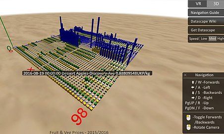 DatascapeVR #3d and #vr #dataviz in #retail buff.ly/2GqC6Hy #DataAnalytics #Analytics