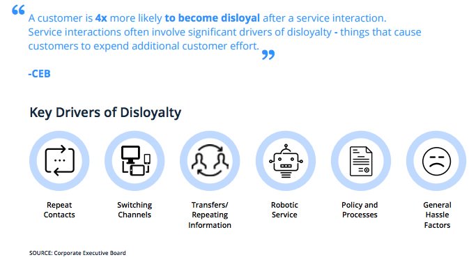 InHouseStrategy's tweet image. Stop Wasting Your Customer's Time If You Want To Keep Them goo.gl/5fwrUS via @janlgordon