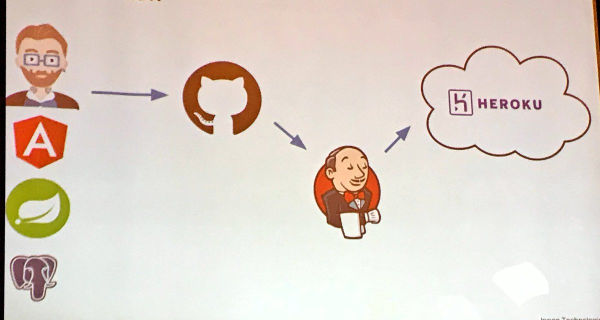 LDellingerDev's tweet photo. Build, edit, and deploy an #mvp application all in one hour! Hello #jhipster let me introduce you to my development team, please. #applicationgenerator Great talk by @SharpeDennis and @bescott1 from @IpponUSA covering just this! #InnovateVA #rvaconference https://t.co/wqhM0Y2O7d