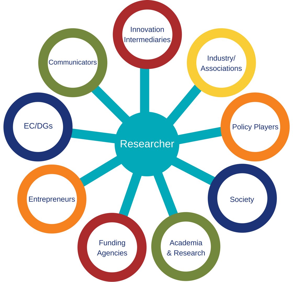 CommBeBiz's tweet photo. The success and progression of #Bioeconomy innovation depends on successful collaboration and communications between all Ecosystem players #researcher #ecosystem #innovation https://t.co/77bjwl1zr3