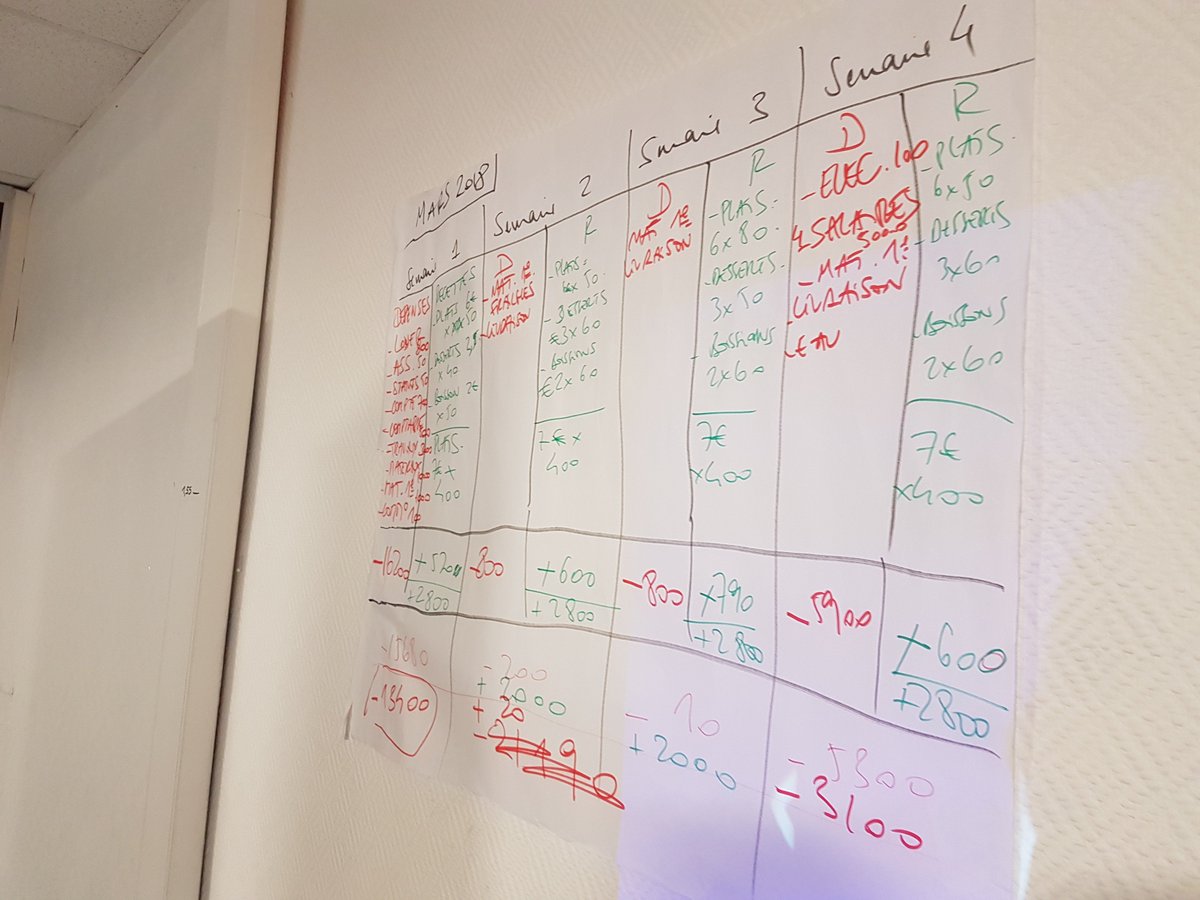 Grâce à la formation #Arise les entrepreneures de <a href="/InterculturElan/">Élan Interculturel</a> ont appris à "tenir leur budget" #formation #Motivation #WomanPower