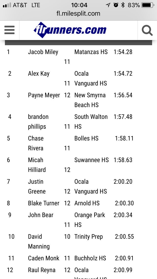 armsap's tweet photo. Sr. @BlakeTu08687323 breaks the 800m Arnold HS T&amp;F record @ Bolles HS 2:00.30 after the 1600m. Blake now holds the 1600m, 800m, 5k (track), DMR &amp; 4x800m relay records. Lincoln HS the next day he led off the 4x400m w/a 51.2x split (fastest) to lead them to 3:36.56 season best. https://t.co/l8w5GohSnC