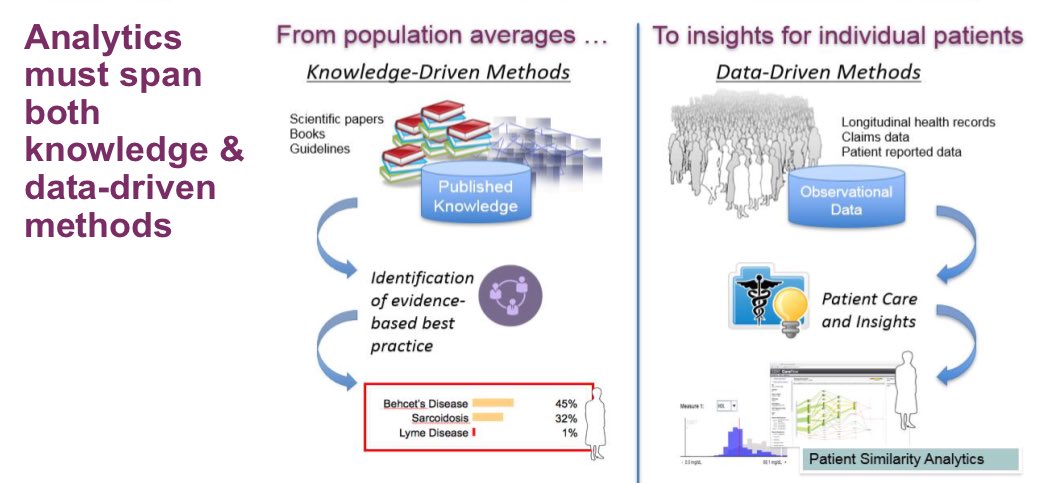 Nurses4HIT's tweet photo. One slide that best describes #PredictiveAnalytics and #precisionmedicine @JudyMurphyHIT #HIMSS18 https://t.co/91QI3vvTVI