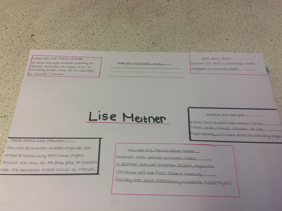 Great work on international women’s week work from year 9 in Mr Woosey’s class today.