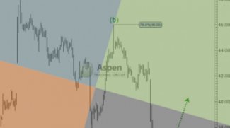 DaveFloydTrader's tweet photo. Looking at $SPY Put Spreads in here

https://t.co/PtMjCMmqSo https://t.co/DhwbCZKSif