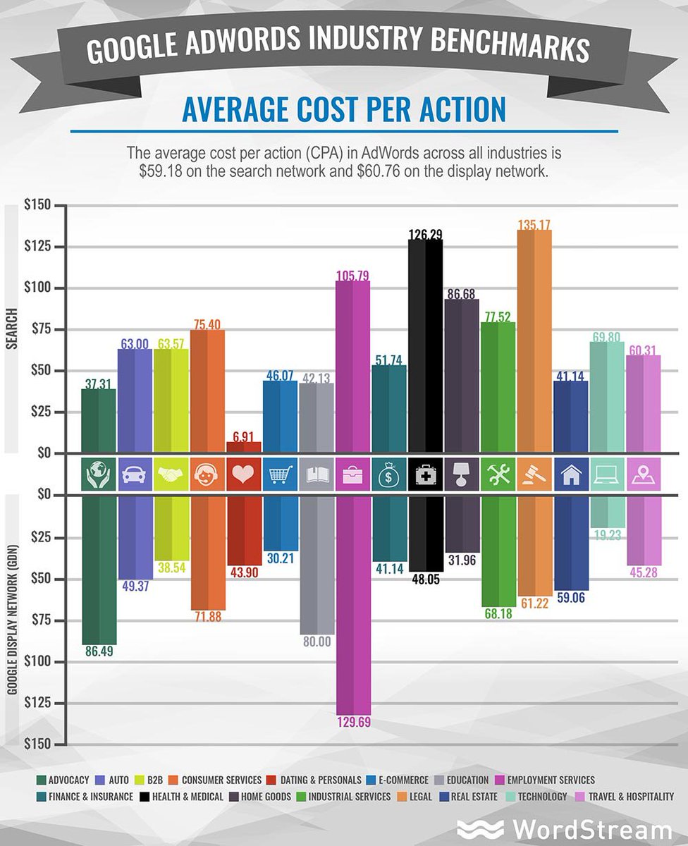 traktek's tweet photo. 9 Ways to Lower Your Facebook Ad Costs  https://t.co/uaNziN2Jg5  #Facebook #ads #facebookads #socialmedia #social #digitalmarketing #marketing #adsmanager #testing #strategictesting #digitalagency #agency #boston #needham https://t.co/Qdoxrtrtyi