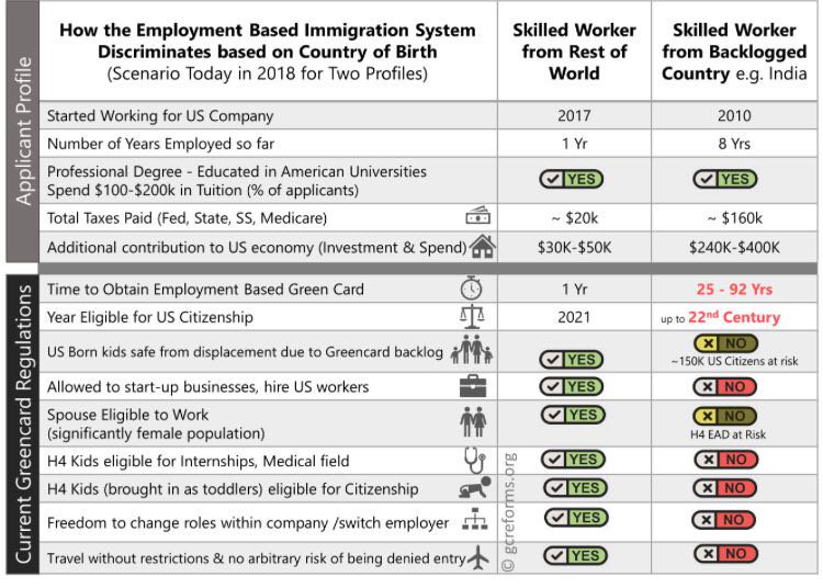 GcReforms's tweet image. What will happen first for a legal high skilled immigrant?

   (A) Landing on Mars.    
   (B) Getting Green Card. 

#BreakTheBacklog
#ForgottenSouls
#BirdInACage