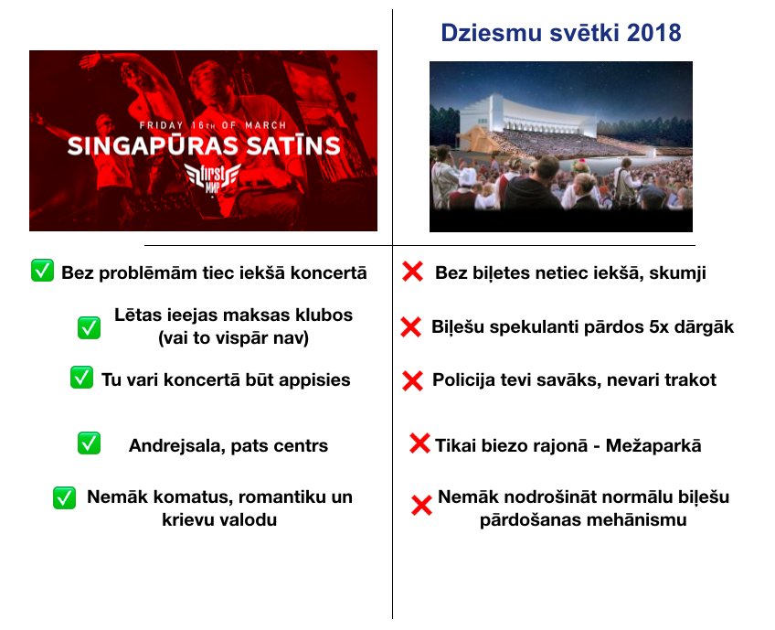 Nākošnedēļ būsim klubā FIRST, gaidīsim uz koncertiņu heh
facebook.com/events/3968963…