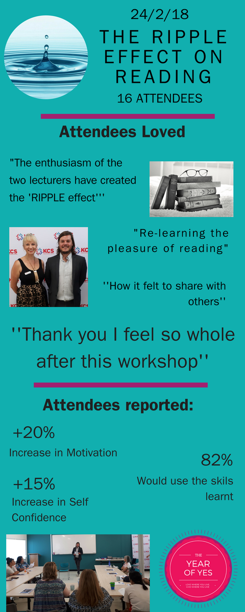KogarahConnect's tweet photo. We knew that our workshop with @Books_to_live was inspiring, but our hearts sang when we read the feedback from the attendees! https://t.co/IvSun9CHp0
