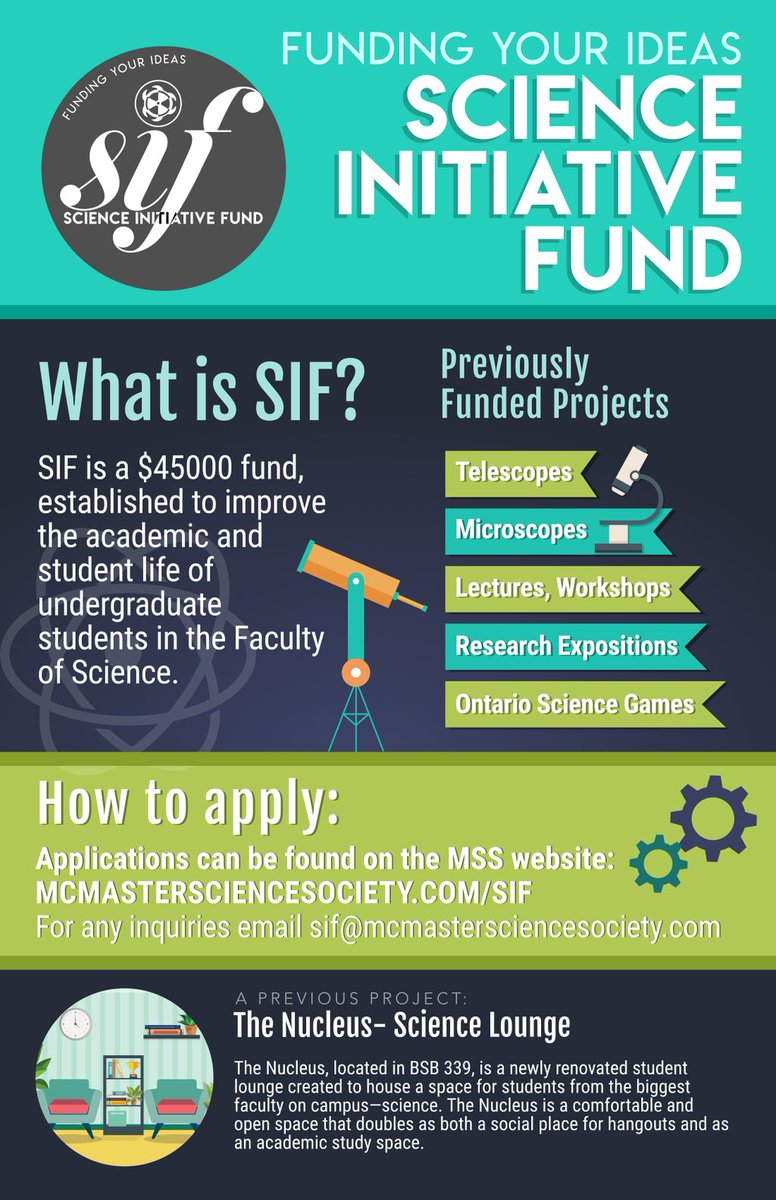 MacSci's tweet image. Have a great idea to benefit science students? Opportunities abound with the Science Initiative Fund! We have $45 000 set aside to bring your projects to life.

Learn More: buff.ly/2FhN2qQ

The feedback deadline is March 9th! Send it to sif@mcmastersciencesociety.com!