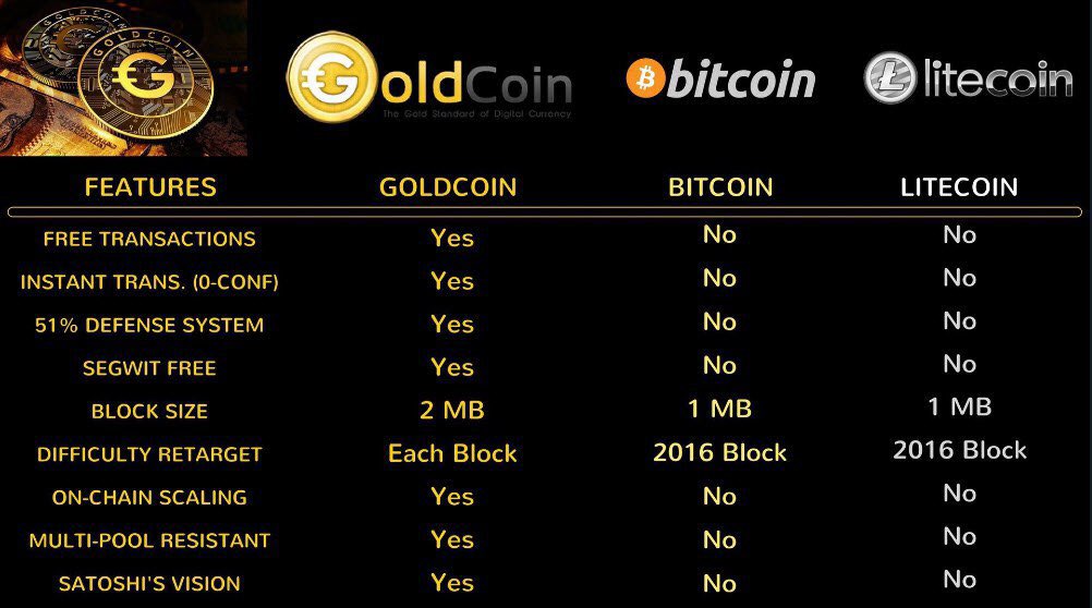 CarsPerforming's tweet photo. Join the Gold Coin Community on Telegram: https://t.co/MRt2zVfVW5 Buy More GOLD #GLD at #Bittrix #Cryptopia #Tradesatoshi 🚀🌕 Ready for Lift Off! Do We #Fork #Litecoin #Bitcoin #News #LitecoinCash #BTCP #Ethereum https://t.co/wn5LB7f1Ei