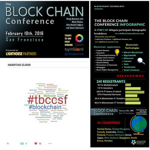 MassingPR's tweet photo. Since 2015 #MassingPR has been promoting #blockchaintechnology news and #blockchainevents with strategic partner Lighthouse Partners @peteharrislp. Learn more here https://t.co/WdxnQbaxE5
#BlockchainPR #blockchainevents #austinblockchain #TBCCSF #blockchain4wallst #AustinPR https://t.co/X9PU5X1lCz