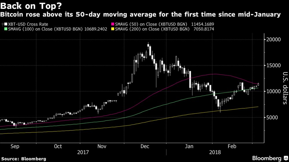Bloomberg tweet media