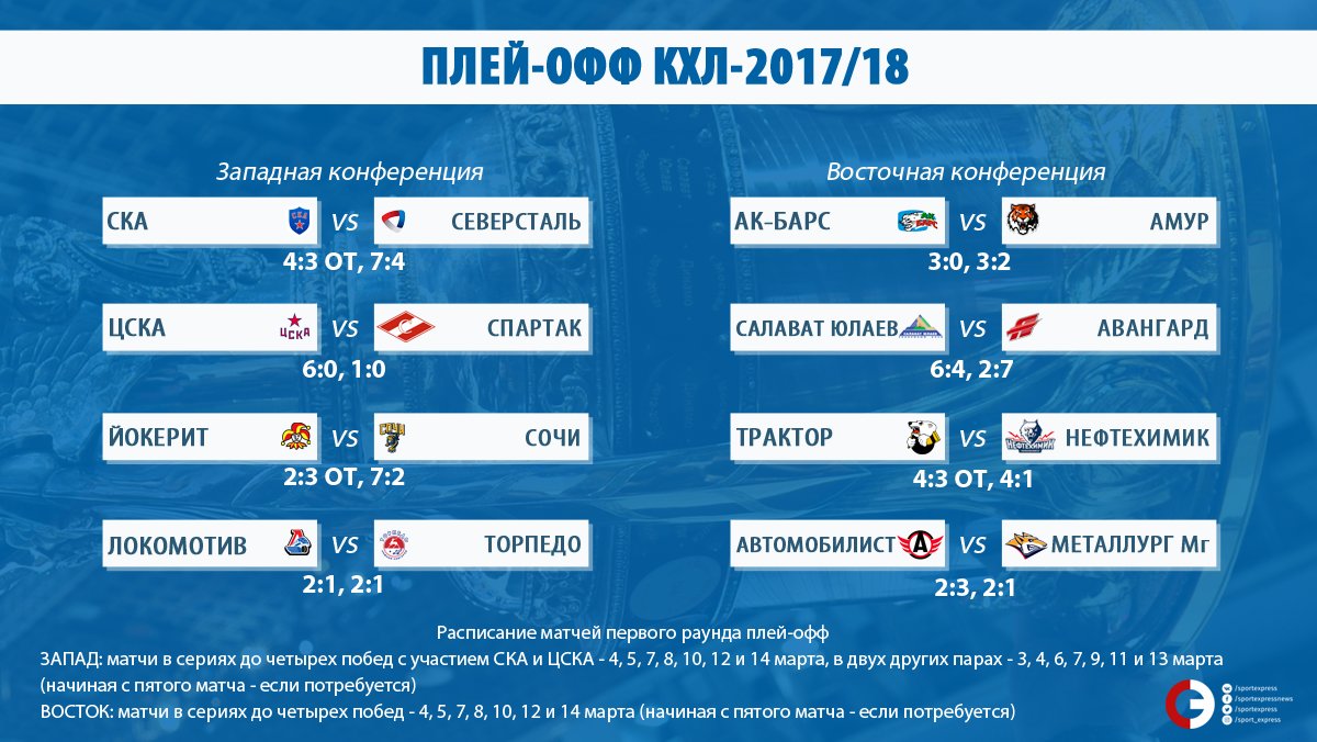 Кхл результаты последних игр сегодня плей офф