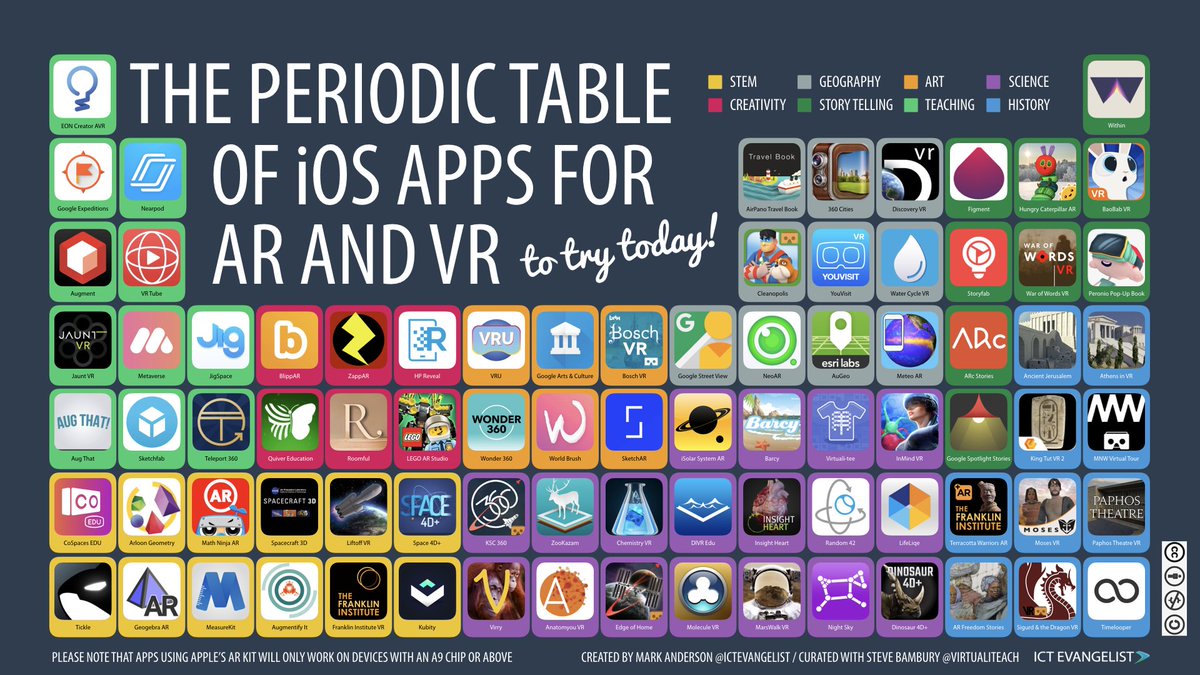 TeacherWinters's tweet photo. Interesting chart from VR/AR Chart for teacher thinking about trying it: 

@SXSWEDU @EdTrexPD #SXSWEDU https://t.co/xjj4BBEHv4