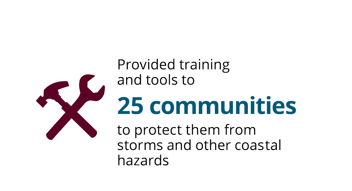 TXSeaGrant's tweet photo. Last year Texas Sea Grant provided 25 communities with tools and training to make them more resilient. https://t.co/CwcKYu8Crh #CommunityResilienceCollaborative @WeatherReadyTX https://t.co/8qrXnBGHgA