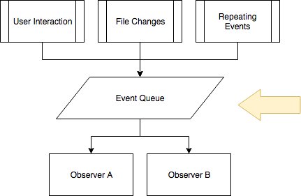 ctietze's tweet image. I almost ended up using ReSwift as a message queue, phew.

How I Avoided Over-Architecting a Simple Event Handler with #ReSwift, Cheating with Existing #RxSwift Code buff.ly/2FazNYR