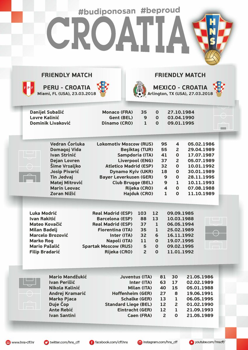 PartidoApartePe's tweet photo. Estos son los convocados de Croacia para los amistosos ante Perú y México.
#Peru #Rusia2018 https://t.co/Q6f8EV7O7Y