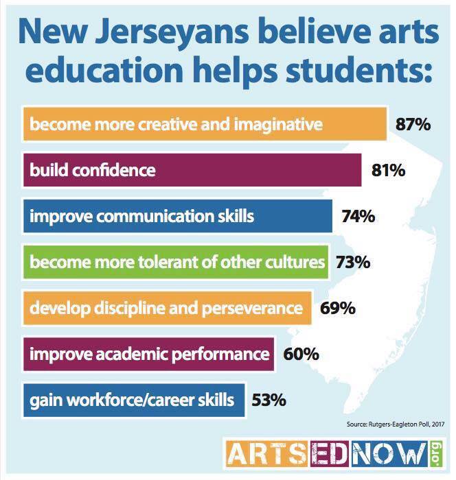 This month, Appel Farm would like to offer you some insight as you MARCH forth to advocate for quality arts education in your own communities. Click on the link to check out our latest blog! #ArtsEdNJ #ArtsEdNow <a href="/ArtsEdNJ/">Arts Ed NJ</a> appelfarm.org/advocacy-artse…