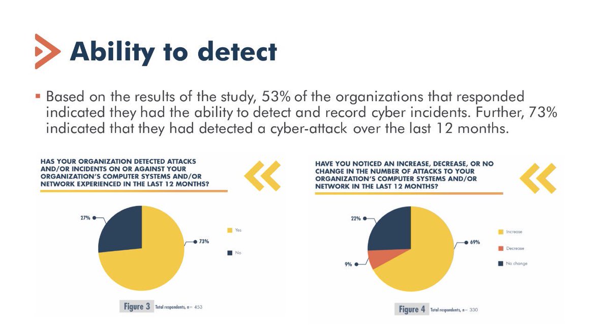 belisarioc's tweet photo. Today we released with @MicrosoftLatam a Report on “Critical Infrastructure Protection in Latin America and the Caribbean 2018” 🚦🏦🏭💻 | Results here 👉🏻 https://t.co/gVbBdFlpVL https://t.co/S5j7U1CAig