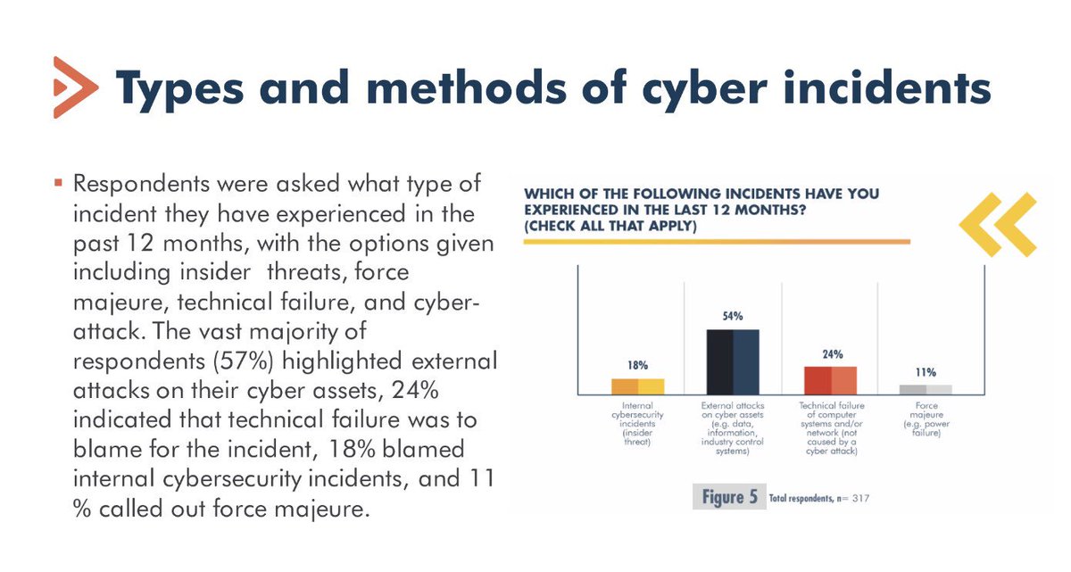 belisarioc's tweet photo. Today we released with @MicrosoftLatam a Report on “Critical Infrastructure Protection in Latin America and the Caribbean 2018” 🚦🏦🏭💻 | Results here 👉🏻 https://t.co/gVbBdFlpVL https://t.co/S5j7U1CAig