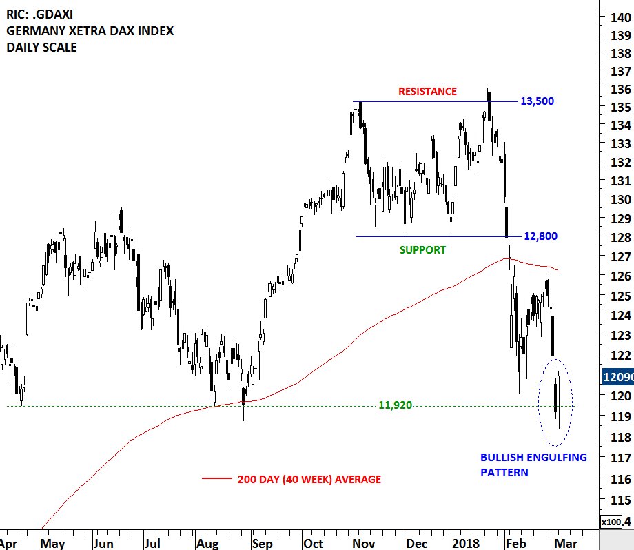 Dax Candlestick Chart