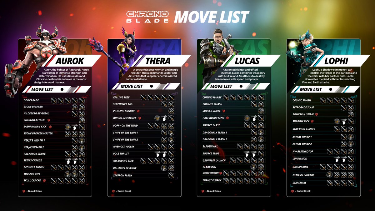 Become the Hero that The Pact has always dreamed of! Master each warriors' combos and show the Imperial Chronarch Empress who's boss! #ChronoBlade #nWayGames🕹️➡️➡️⬆️🗡️⚔️🛡️