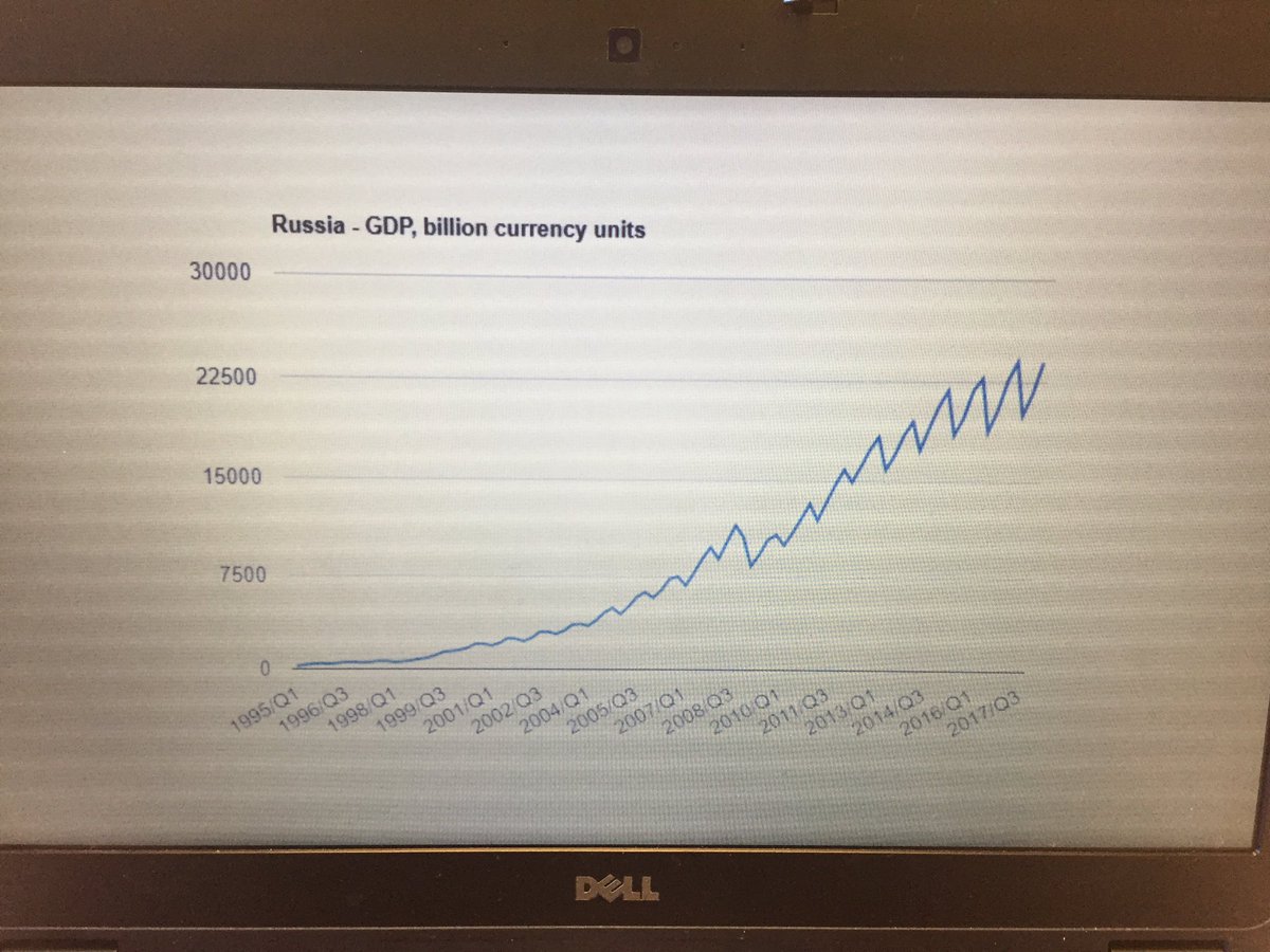 MsMcBride12's tweet image. Pro Putin debate group supplementing their arguments with visuals. Encouraging students to think of #apcogo countries in a different lens