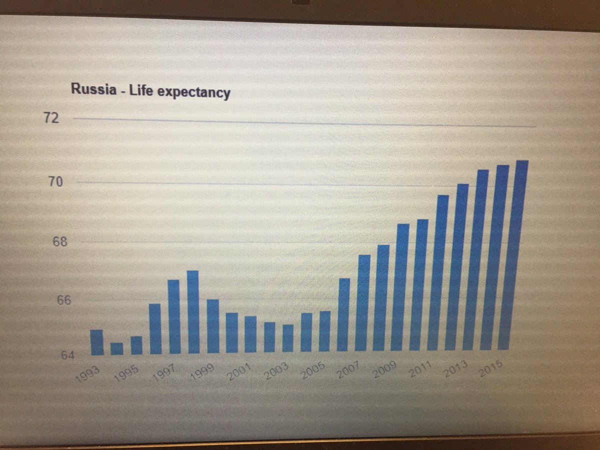 MsMcBride12's tweet image. Pro Putin debate group supplementing their arguments with visuals. Encouraging students to think of #apcogo countries in a different lens